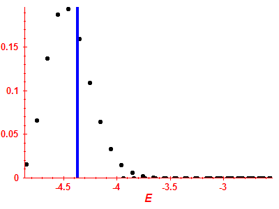 Strength function
